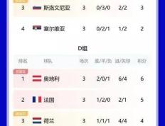 PG平台-乌克兰战平芬兰，积分排名世预赛小组第三的简单介绍