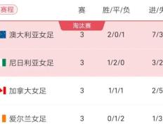 PG平台-战胜塞浦路斯，冲刺小组第一位置