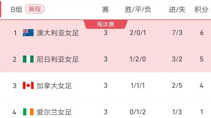 PG平台-战胜塞浦路斯,冲刺小组第一位置