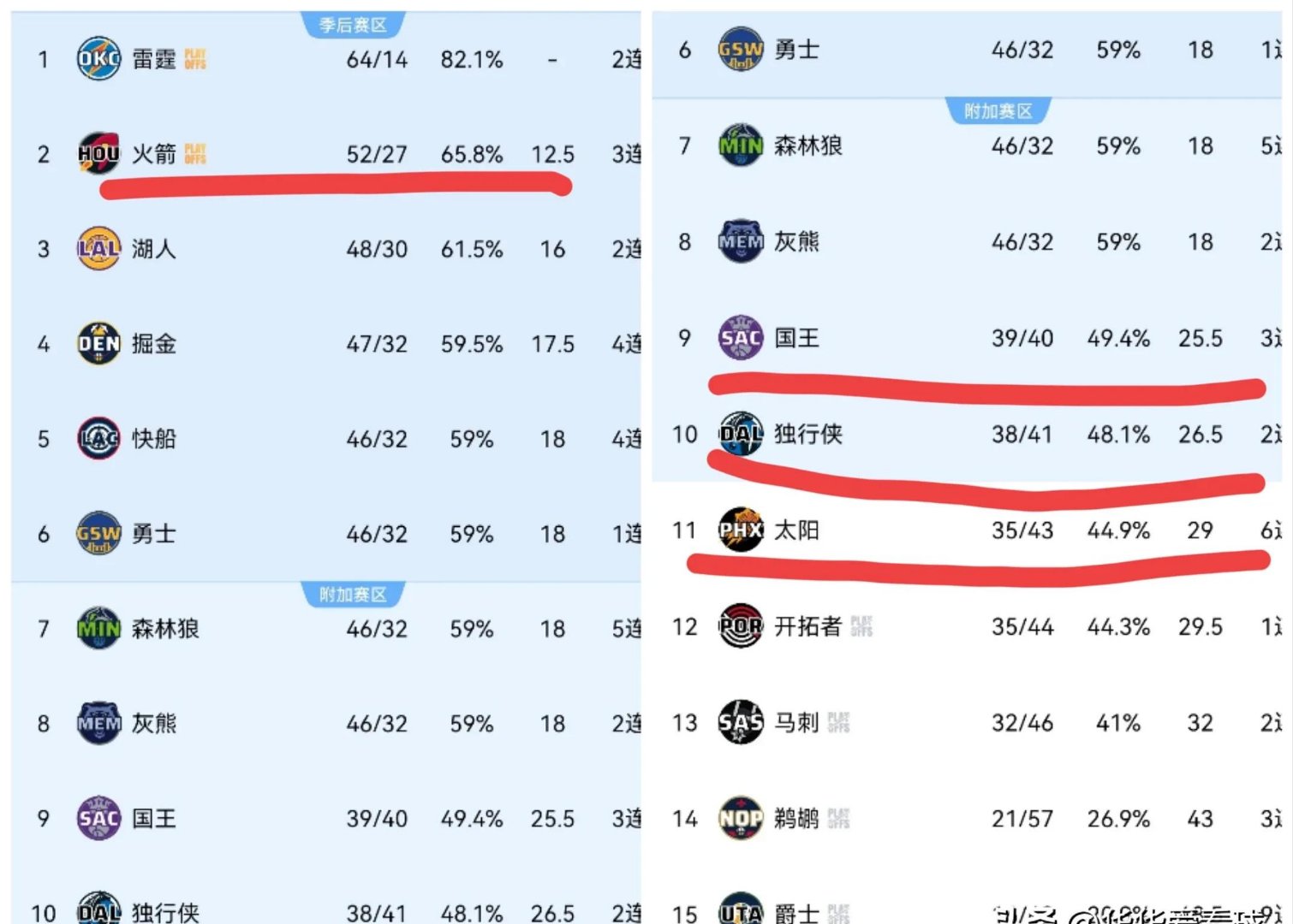 PG在线网站-开拓者胜国王，西区淘汰赛即将开启的简单介绍