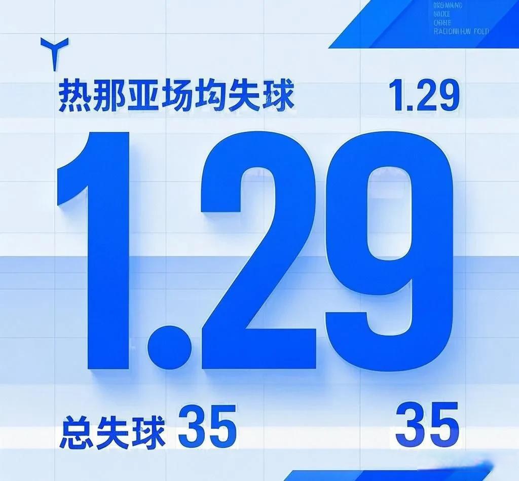 PG Soft Gaming-热那亚取得一场胜利，士气高涨