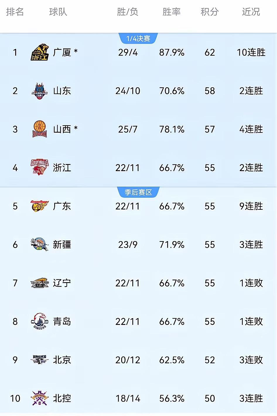 PG在线网站-排名前列球队将在赛场上一决胜负